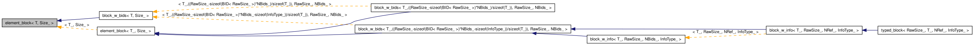 Inheritance graph