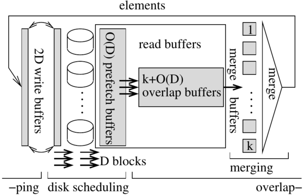 overlapping_merging_small.png