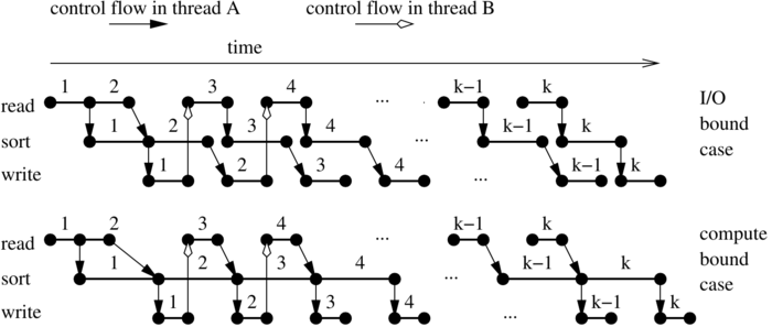 overlapping_runformation_small.png